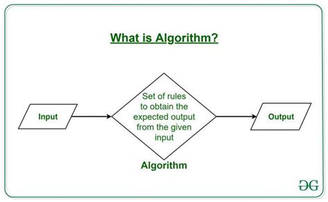 Difference Between Computer Science and Computer Programming: When Algorithms Dream of Electric Sheep