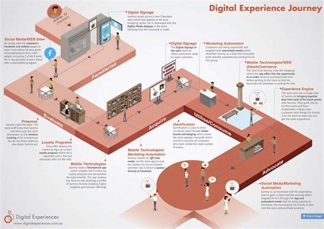 How to Review a Website: A Journey Through Digital Landscapes and Unrelated Musings