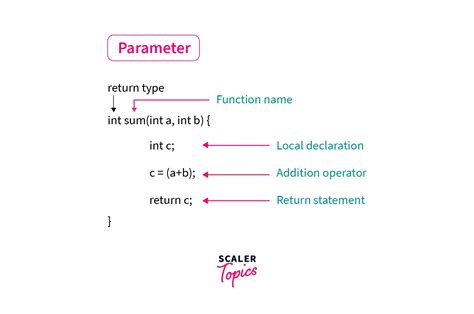 What are Parameters in Programming: Unraveling the Threads of Functionality