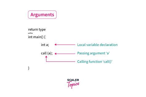 What is an Argument in Programming and Why Do They Sometimes Feel Like a Heated Debate?